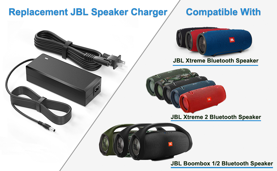 Compatible models
