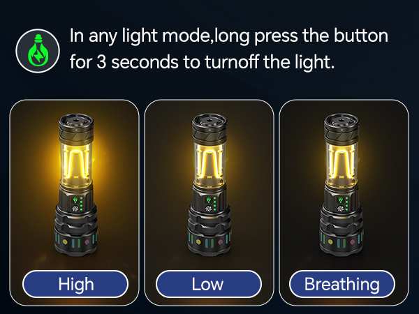 Text reads 'High', 'Low', 'Breathing', 'In any light mode long press the button for 3 seconds to turnoff the light.' Interface showing three illuminated mode options.