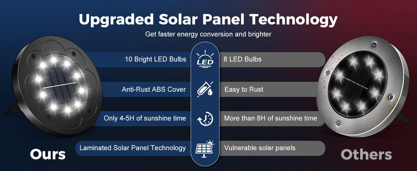 solar lights outdoor waterproof