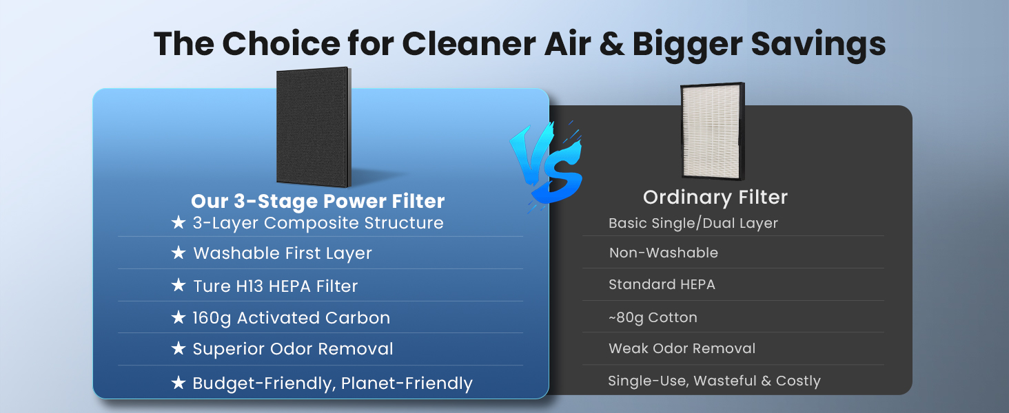 Various air pollution