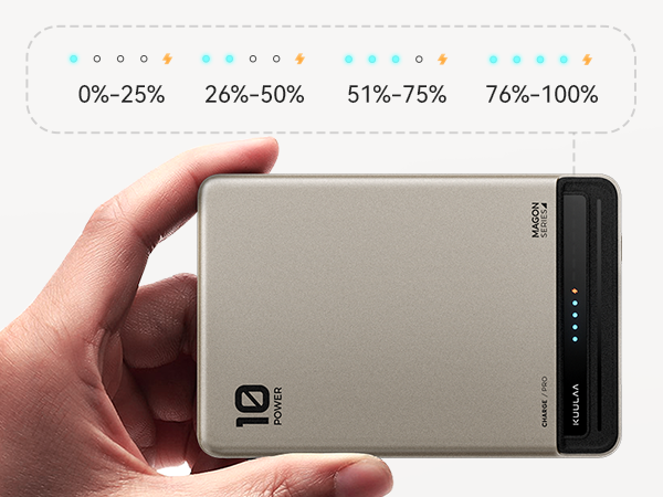 Portable charger with battery level indicator. Gray rectangular device held in hand, featuring LED lights showing charge percentage. Includes USB ports for connectivity.