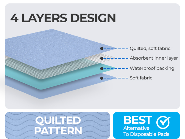 Incontinence Bed Pad