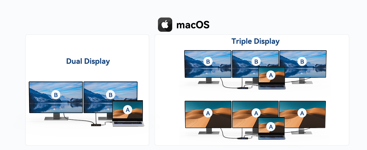 MAC OS