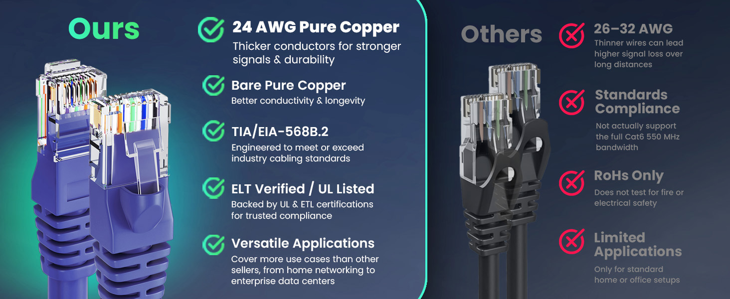 cat6 ethernet cable high performance UTP 24 AWG pure copper strands