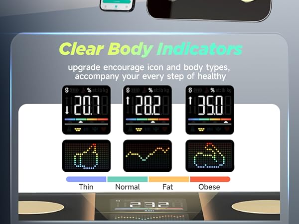 Clear body indicators