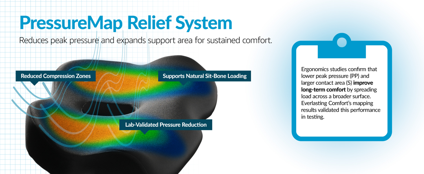 PressureMap Relief System