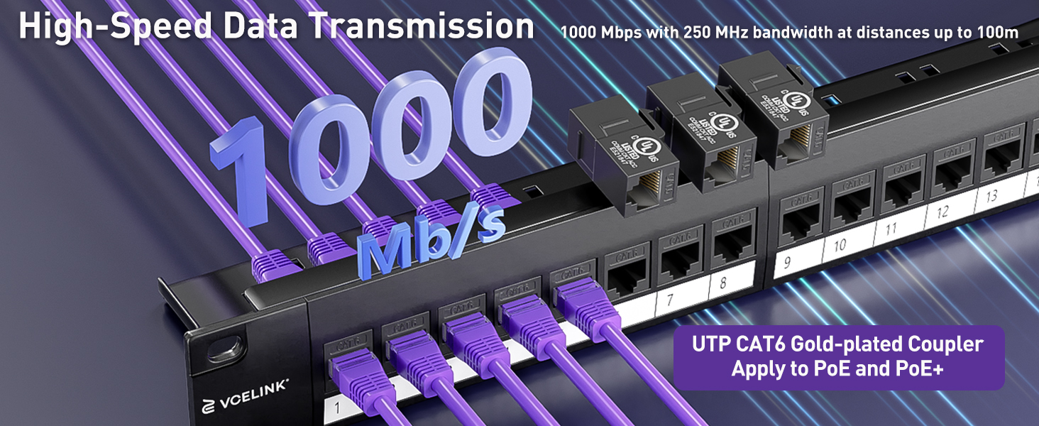 1000 mbps high speed data transmission