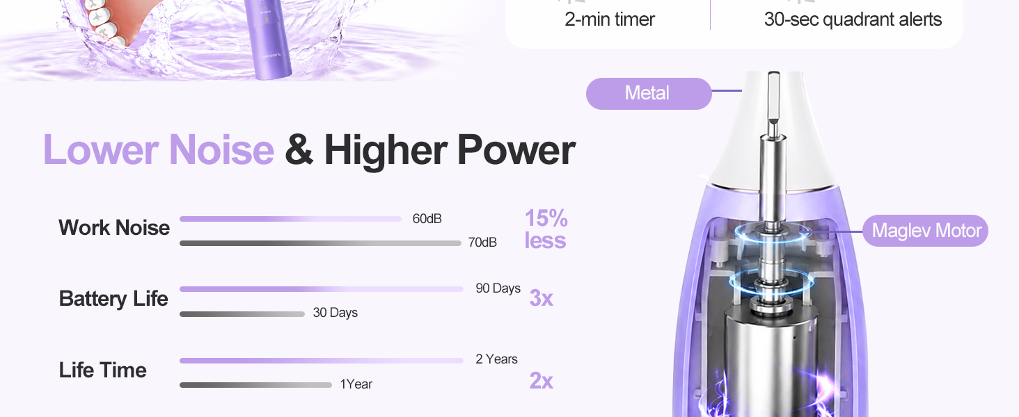 powered electric toothbrush