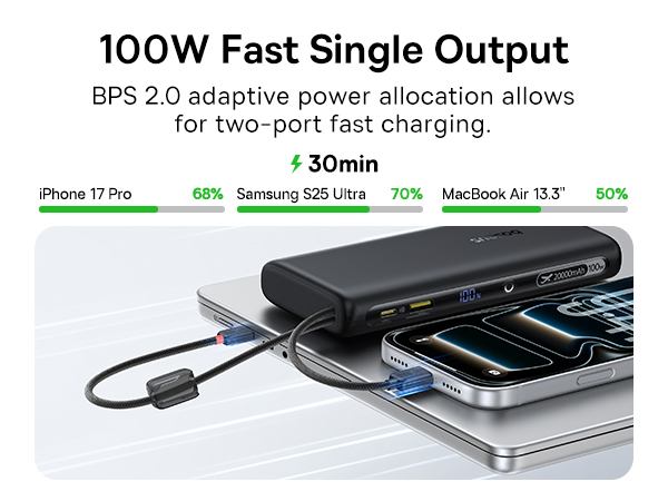 Enerfill FC41 100W Power Bank 20000mah