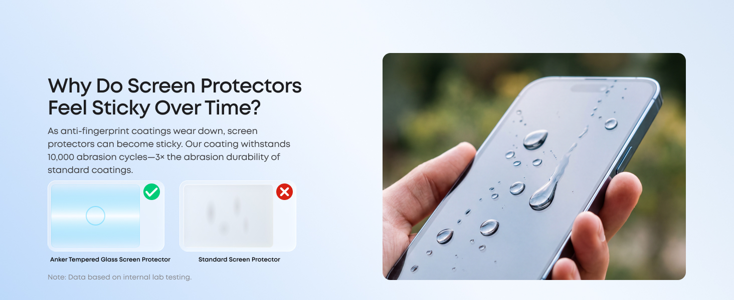 anti-fingerprint coatings