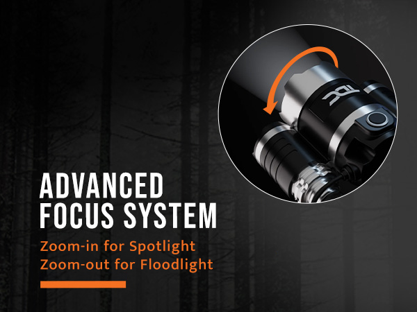 zoomable led headlamp