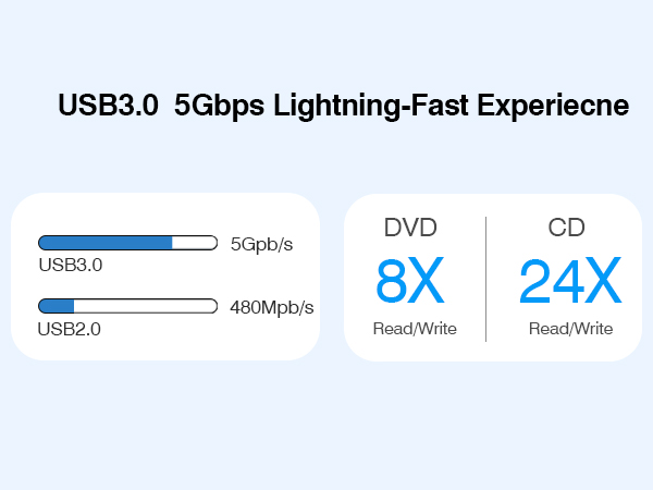 external dvd drive