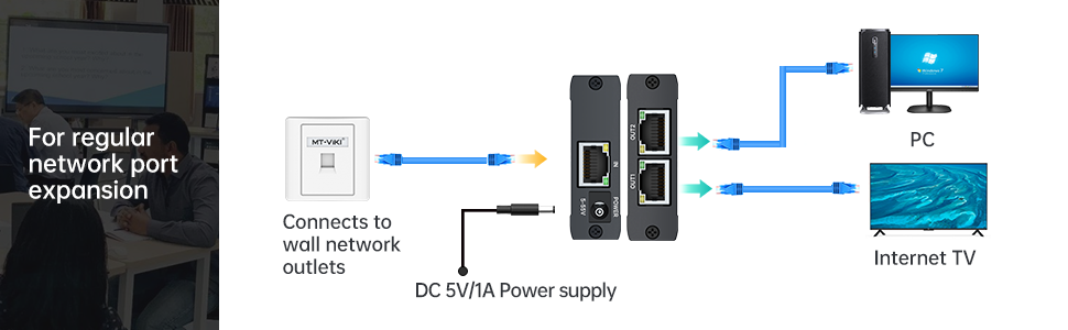 POE ETHERNET SPLITTER