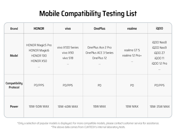 Mobile compatibility testing list showing device brands, models, and compatibility ratings for various mobile devices.