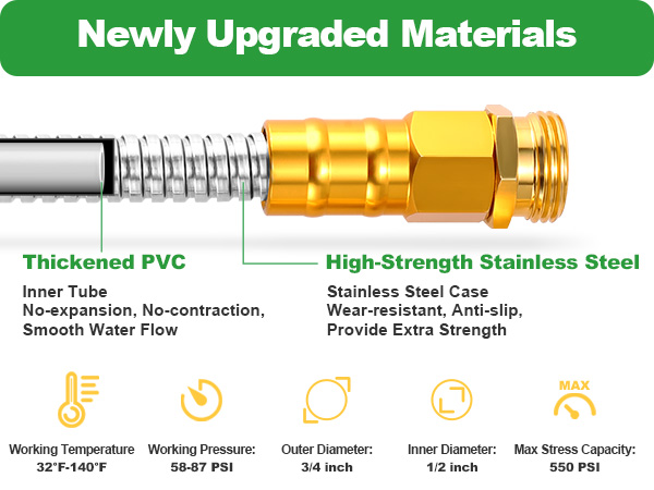 newly upgraded materials