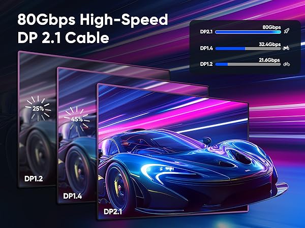 16K Displayport 2.1 Cable