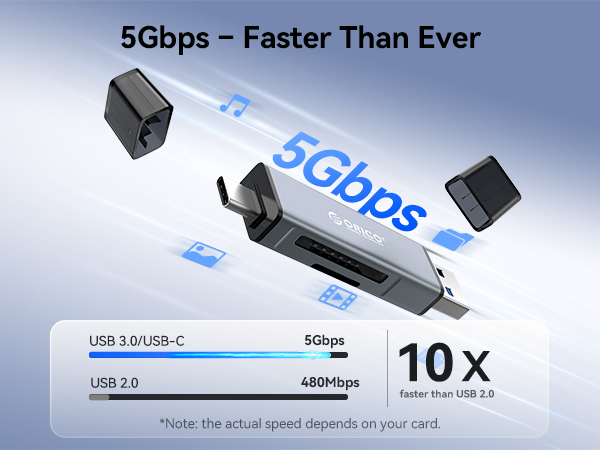 5Gbps card reader