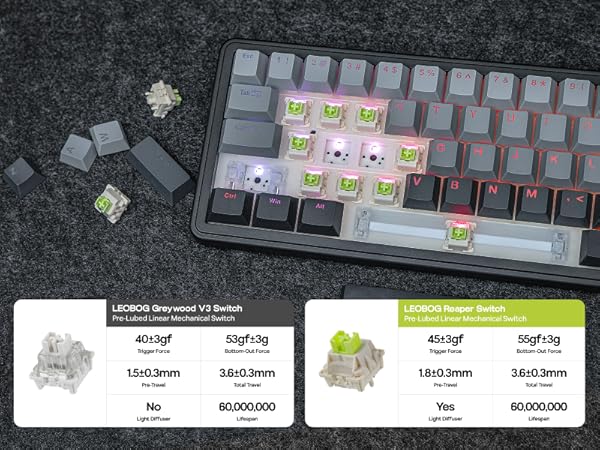 F65PRO Wireless Gaming Keyboard