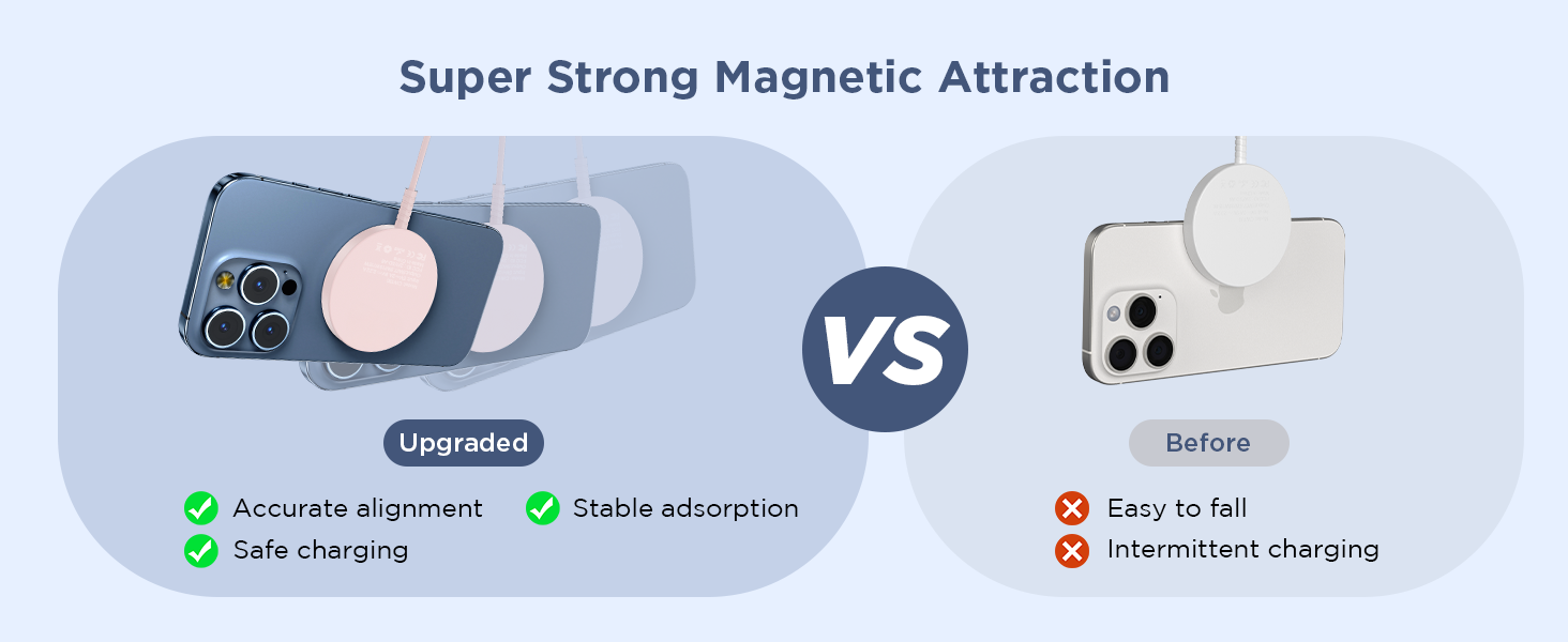 upgraded magnetic