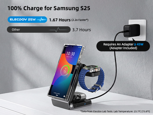 Text reads '100% Charge for Samsung S25' '1.47 Hours'. Product images showing wireless charging pad with phone display and charging time indicators.
