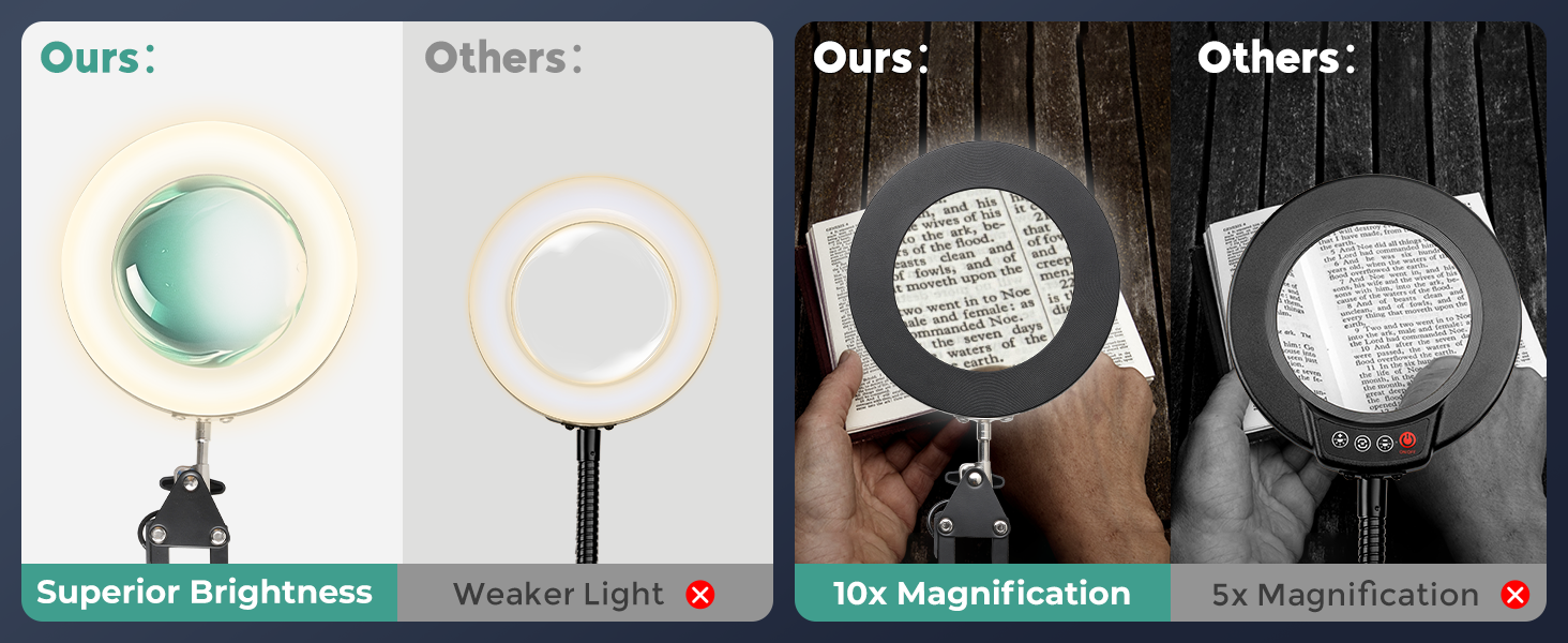 magnifier with light hands free