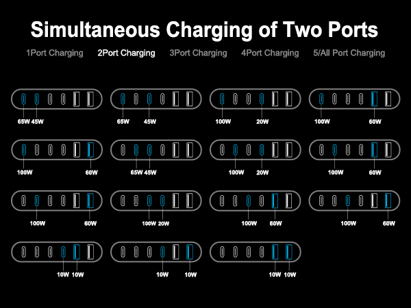 multiport charging station