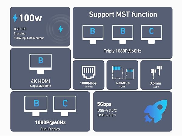 BENFEI 11-in-1 USB C Hub Triple Display Docking Station