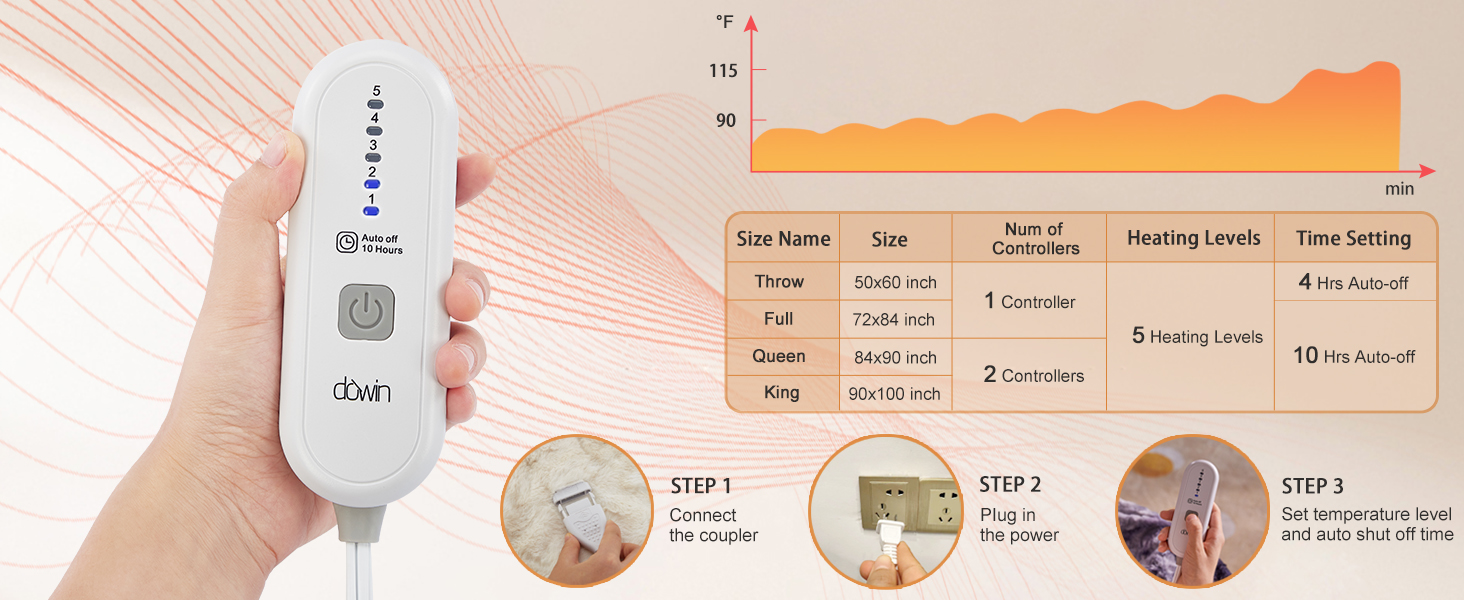 Faux Fur Heated Blanket