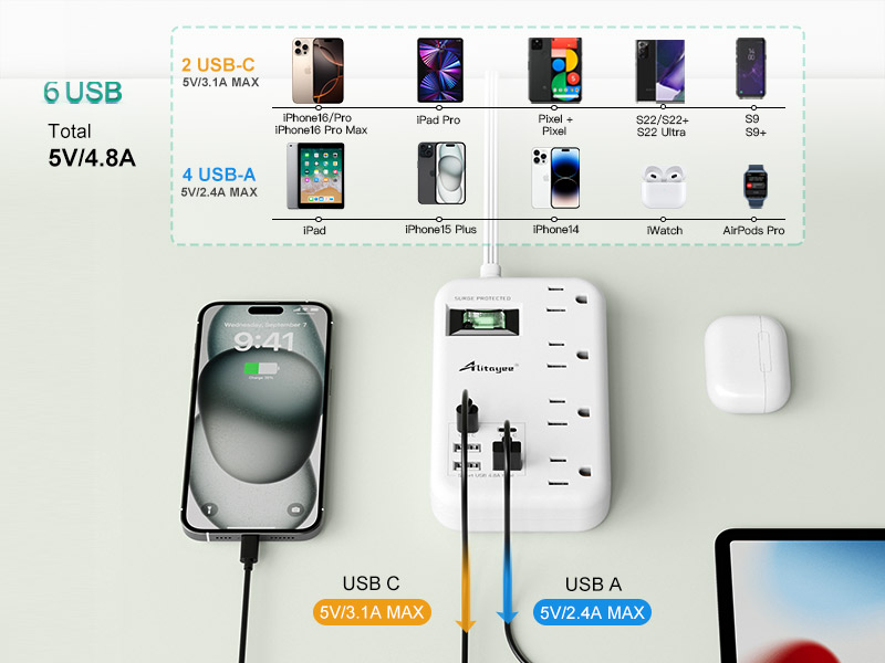 6 USB(2 USB C) Surge Protector Power Strip- Travel Power Strip with 24W USB and 4 Outlets