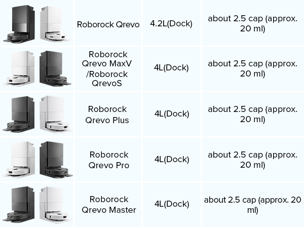 roborock qrevo