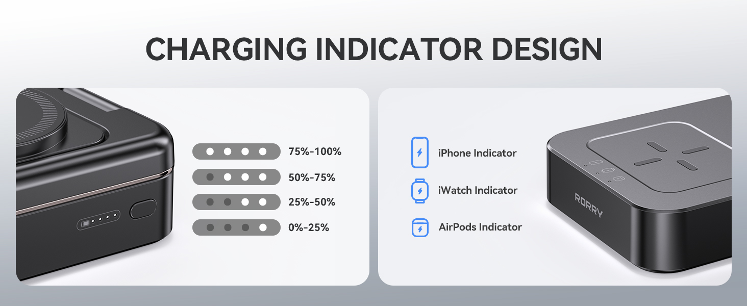 CHARGING INDICATOR DESIGN