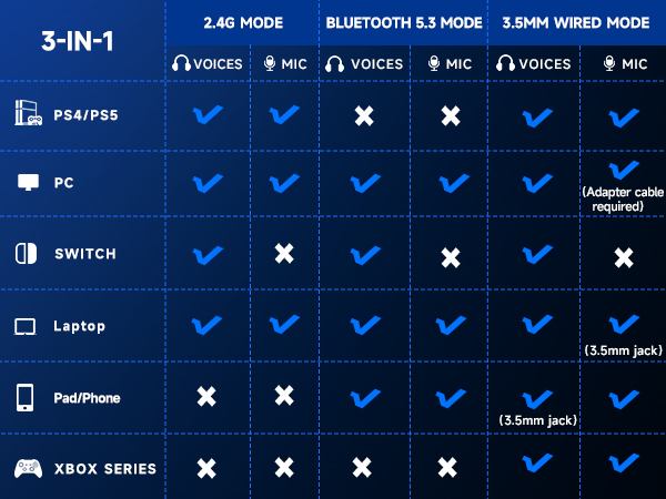 Wireless gaming Headset