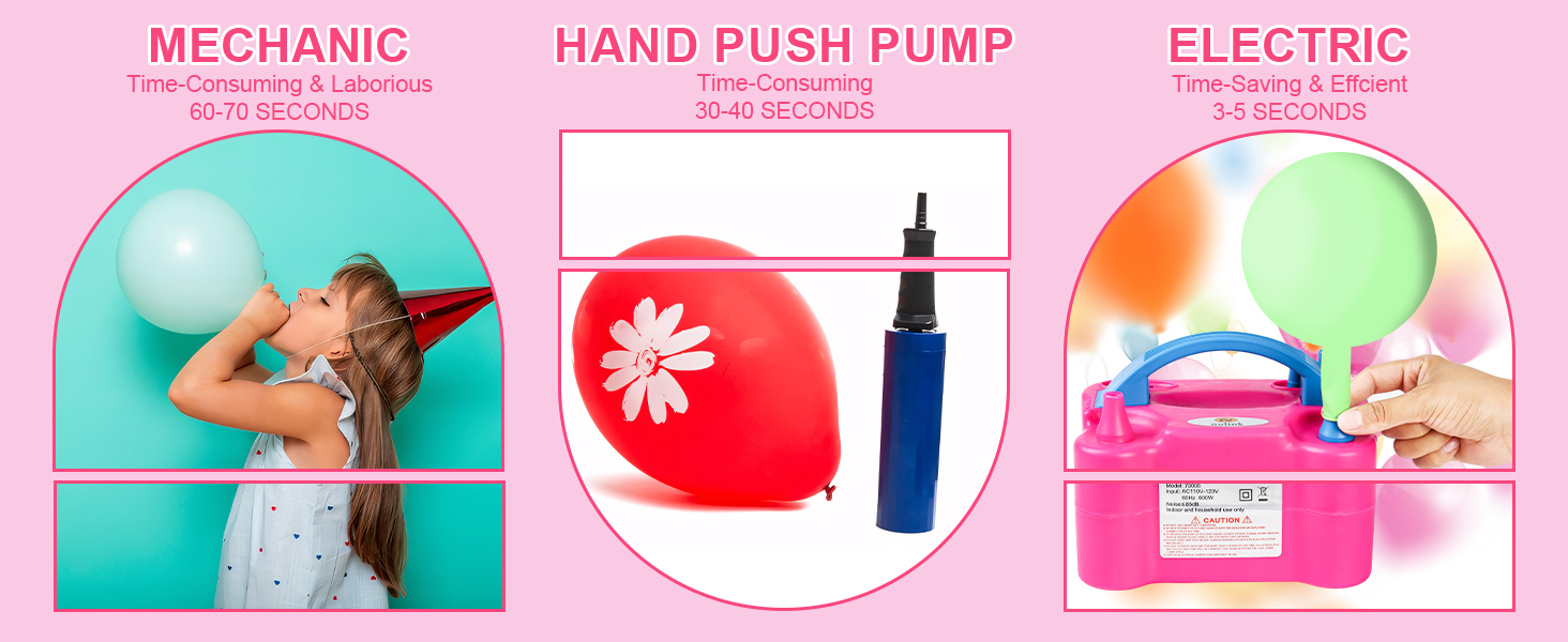 Electric balloon pump compared to manual and hand pumps, showing faster and easier inflation