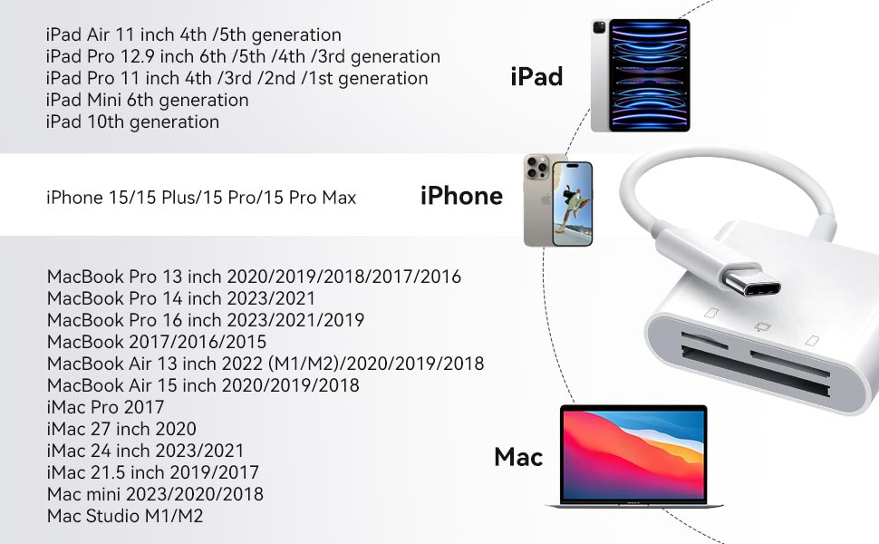Card Reader for iPhone 15/iPad/MacBook