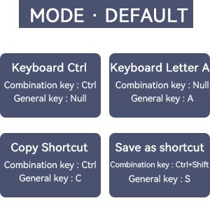 In this mode, manipulate cursor movement, mouse click, etc. 