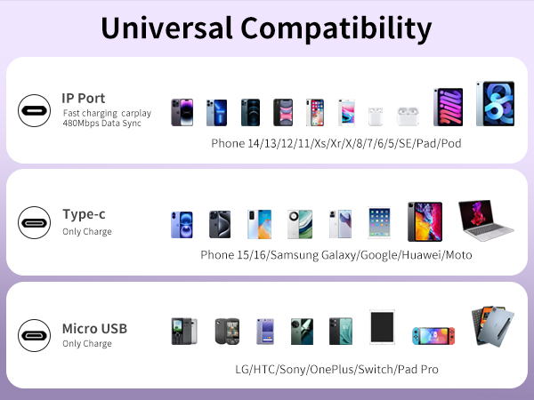 usb c multi charging cable