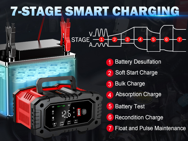 car charger for battery