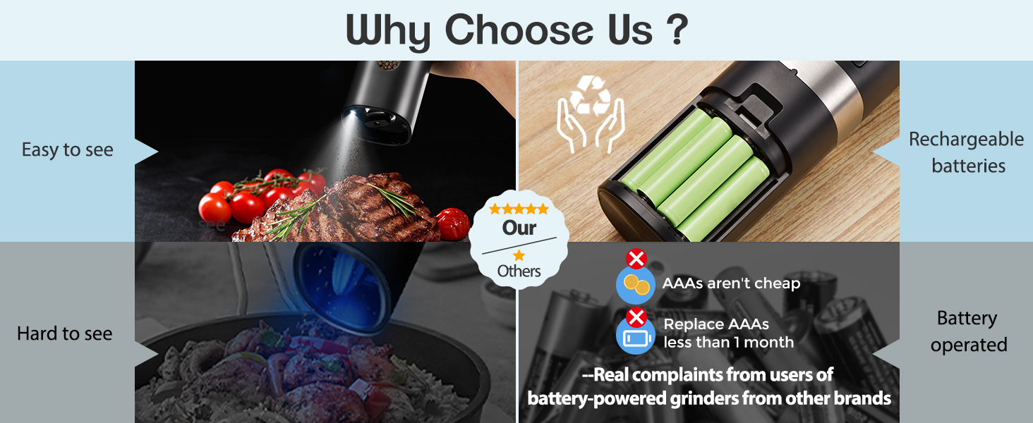 Electric Salt and Pepper Grinder Set