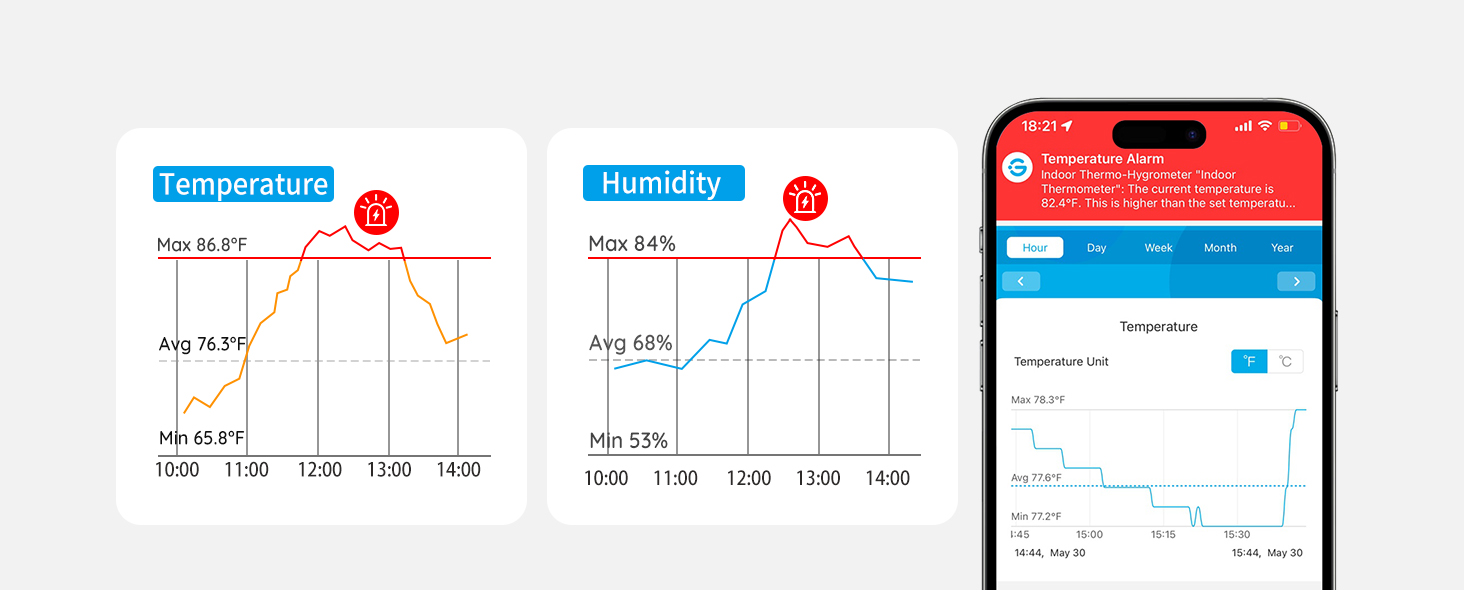 Concise &amp; Clear Recording