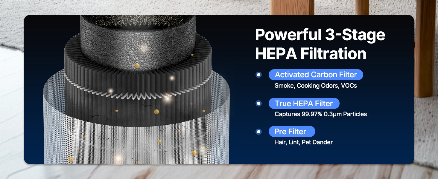 Air Purifiers for Bedroom