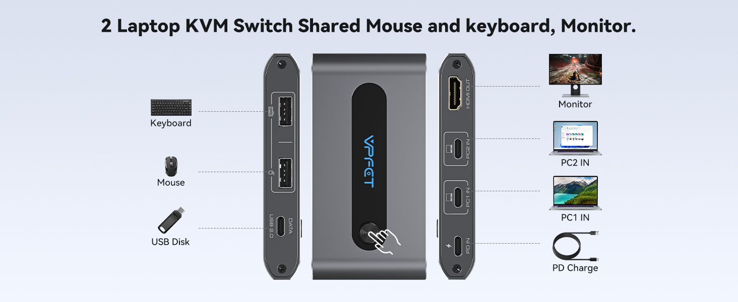 KVM switch device for sharing mouse, keyboard, and monitor between two laptops. Shows connectivity options and supported devices.