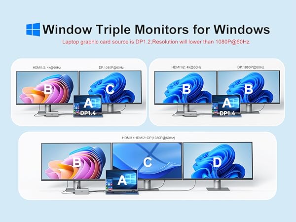 monitor hub thunderbolt 3 4 dock dongle displayport two hdmi adapter