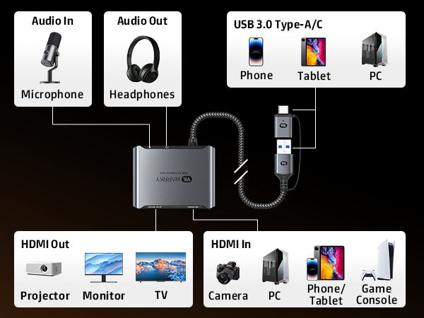 Check your device and connection