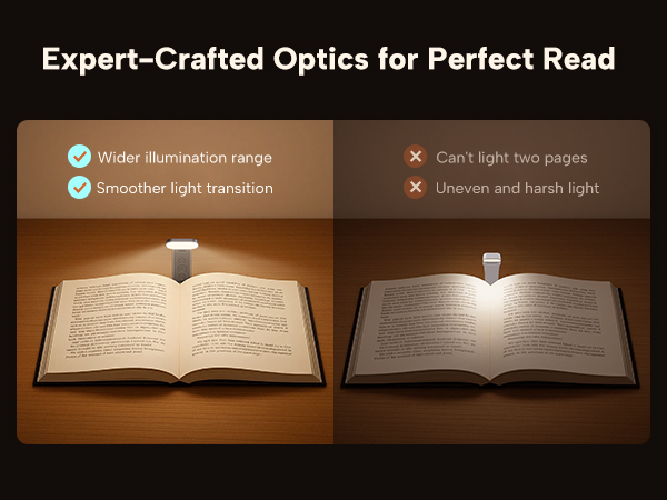reading lights for books in bed