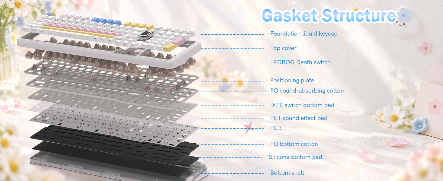 GASKET STRUCTURE