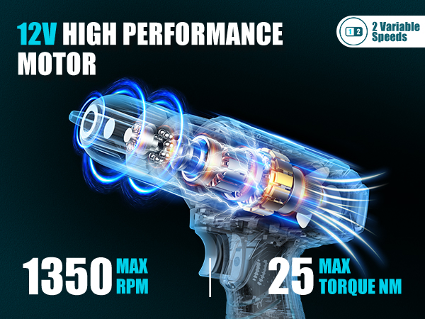 Diagram of a high-performance 12V motor. Shows blue energy waves, transparent casing revealing internal components. Text indicates 1350 max RPM and 25 max torque NM.