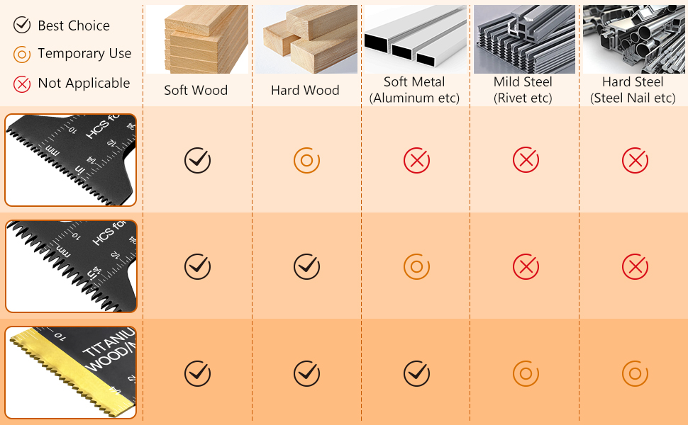 universal saw blades 5