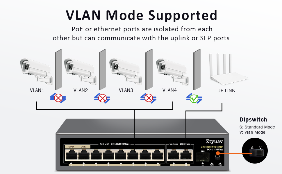 Gigabit Managed Switch