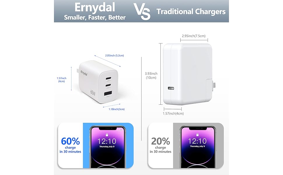 Ernydal charger connected to multiple devices, demonstrating multi-device charging capability.