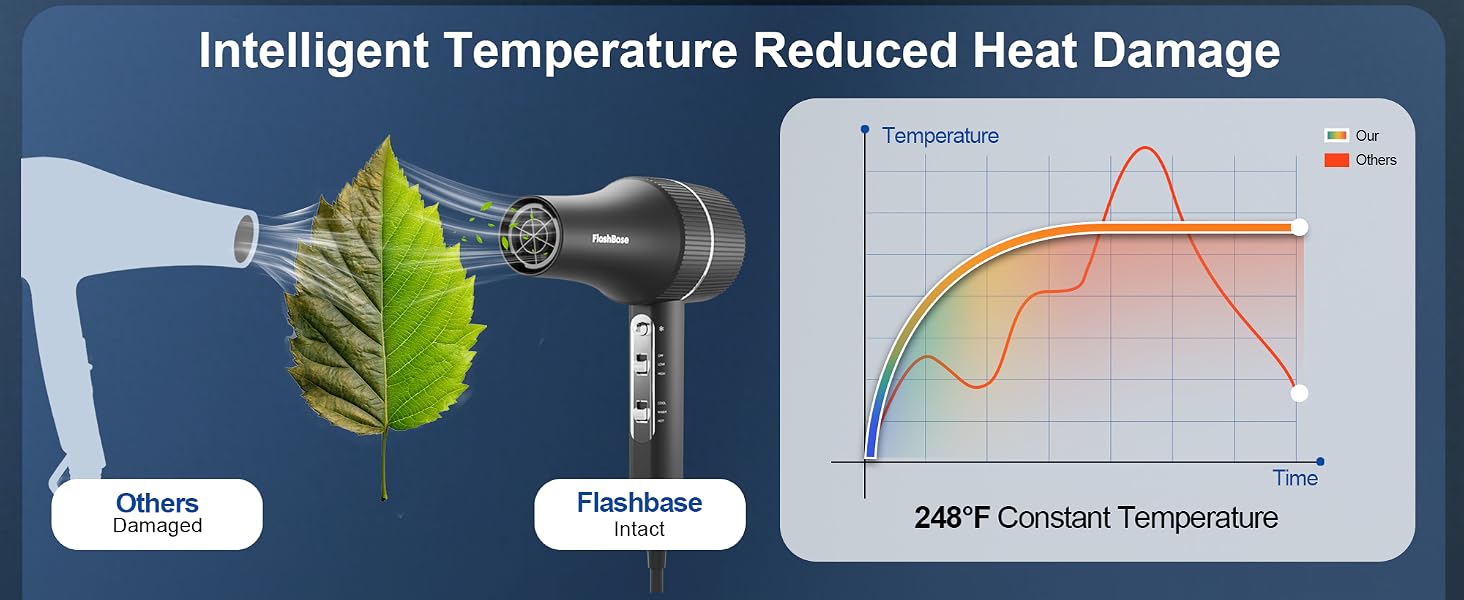 hair dryer blow dryer low noice hair dryer high speed hair dryer